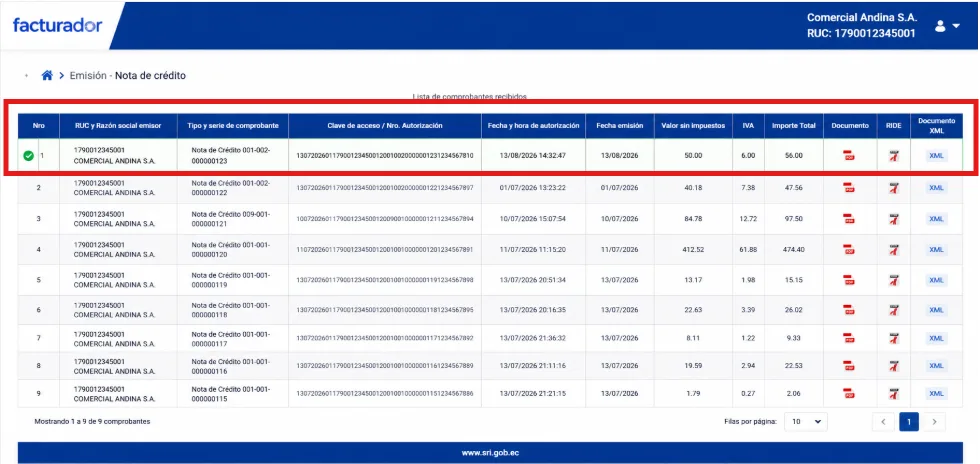 Lista de comprobantes del Facturador SRI con la nota de crédito emitida resaltada mostrando clave de acceso, fecha de autorización y descargas PDF, RIDE y XML